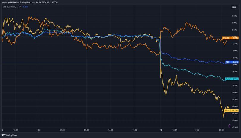 Is Donald Trump Insulating Bitcoin’s Price From the Tech Stock Slide?