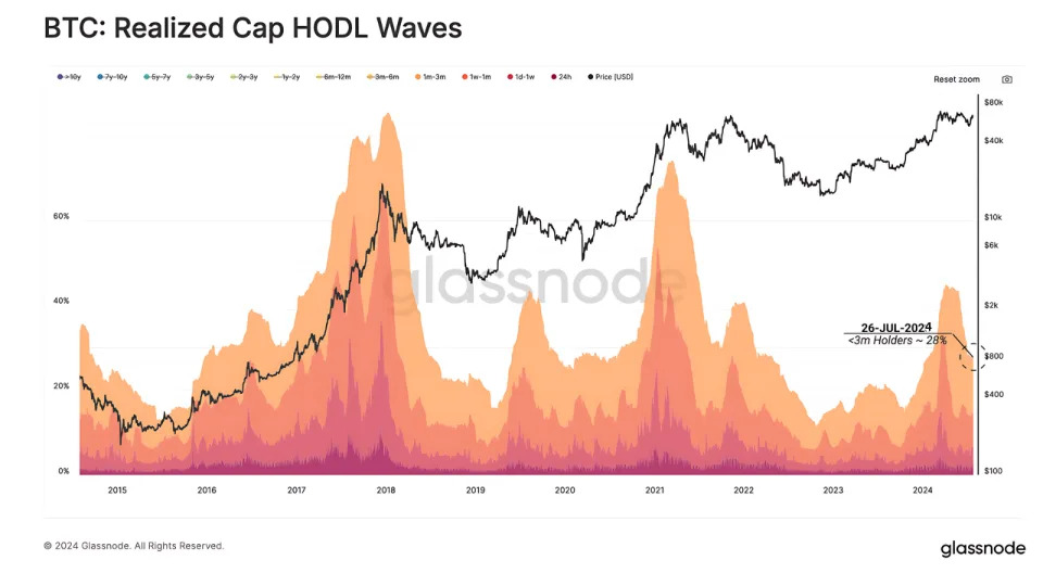 What Happened in Crypto Today: Crypto Market’s Finally Learning To Ignore FUD