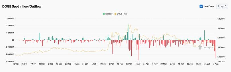 First Mover Americas: Crypto Rebounds From Monday's Chaos