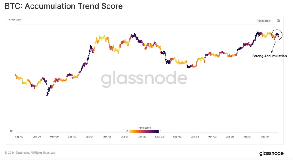 What Happened in Crypto Today: Meme Coin FOMO Is Hitting the Market Again? Market Analysis