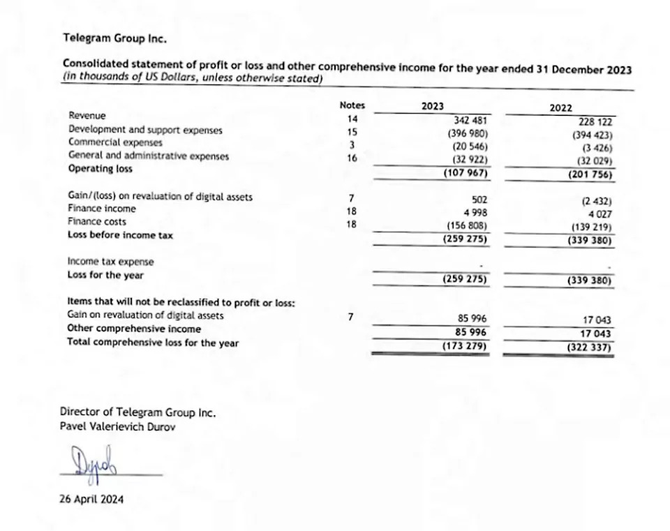 Telegram’s financials: It’s a loss-making company (which holds a lot of crypto)