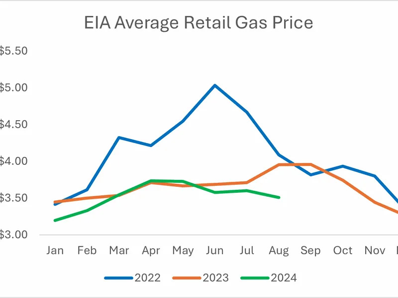 Slowing Inflation Growth Points to More Upside in Crypto