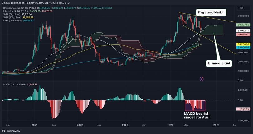 A Bitcoin Chart That Offers Hope to Battered Crypto Bulls