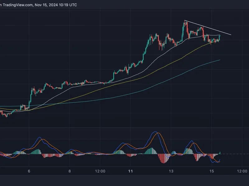 First Mover Americas: Bitcoin Shaky as Traders Bank Profits