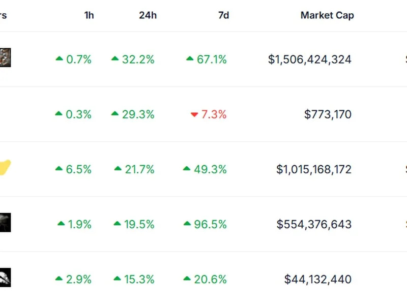 Missed BTC Rally to $93K? Bitcoin Memecoins Could Be Next to Watch