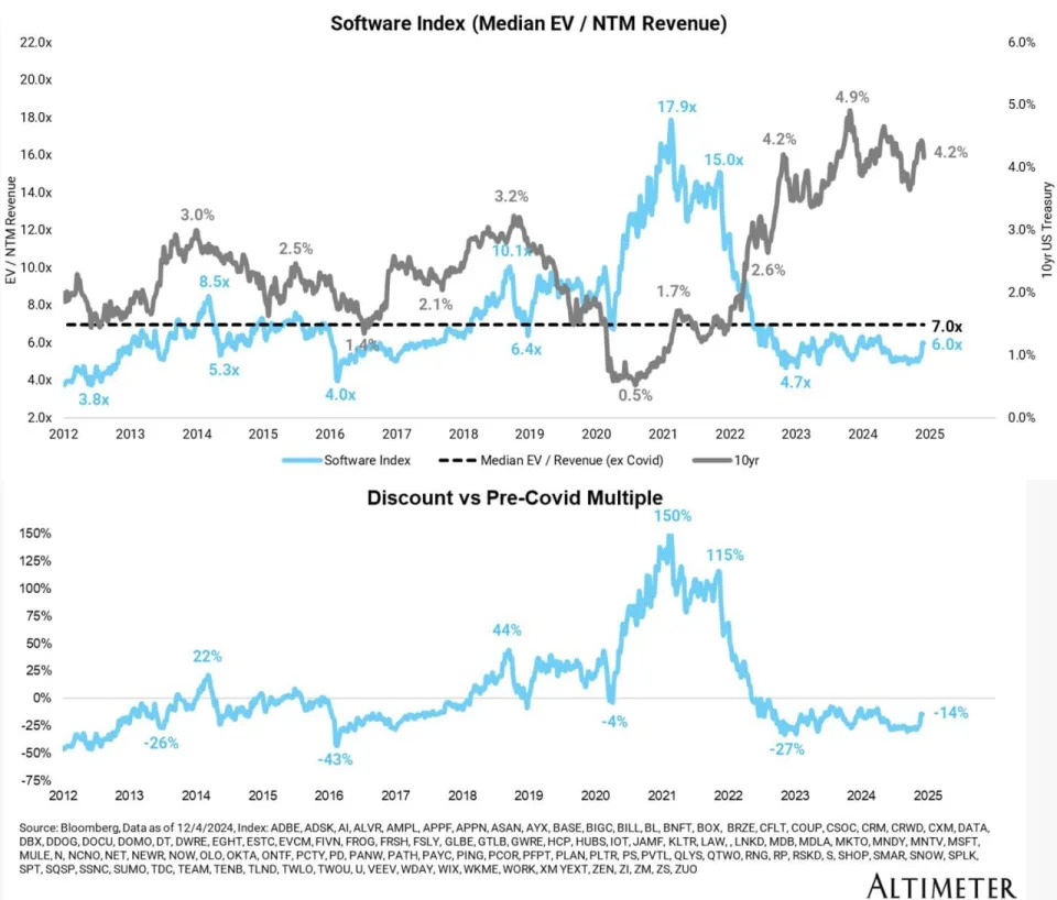 This analyst talked of $100,000 bitcoin a decade ago — here’s what he says now