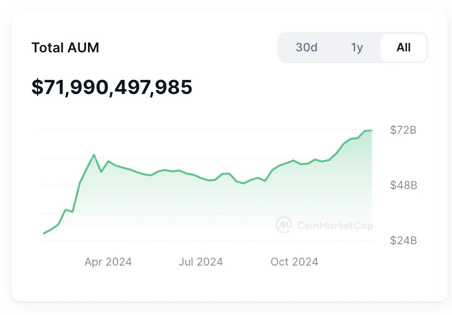 What Happened in Crypto Today: Why Are the Bitcoin Whales Dumping?