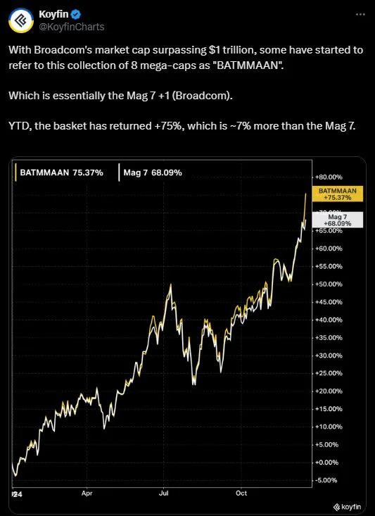 BATMMAAN begins: These may be the dominant stocks for next year.