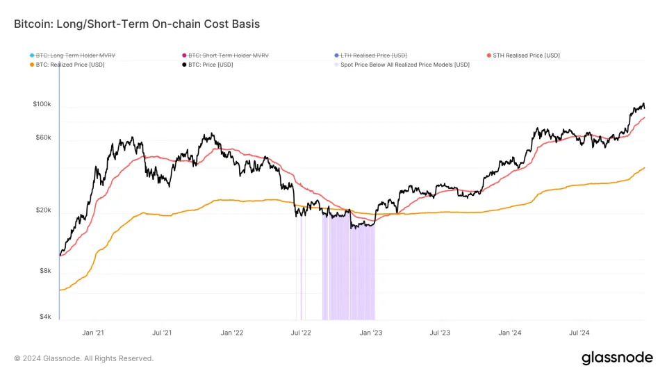 What Happened to Bitcoin's Santa Rally?