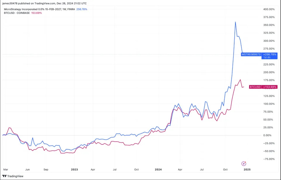 Bitcoin Institutional Adoption Accelerates as ETF Filings Show Investor Appetite