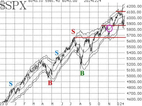 ‘Santa Claus rally’ is here — but can the stock market avoid the ‘Grinch pinch’?