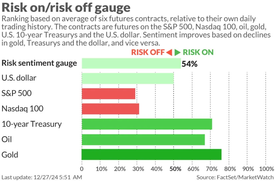 Here’s a list of the market’s most speculative stocks