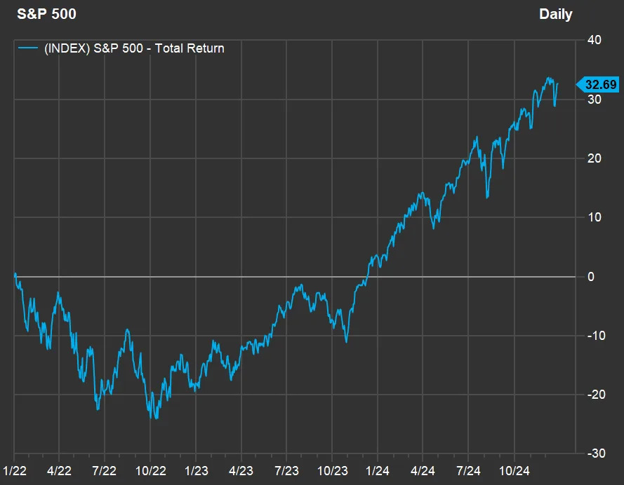 Investing pros think these stock-market losers are set to rebound in 2025