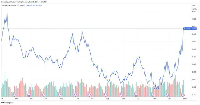 Top Stock Movers Now: Boeing, MicroStrategy, EQT, and More