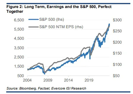 Rising Treasury yields are the biggest challenge to this bull market. Here are the ‘trigger levels’ to watch.