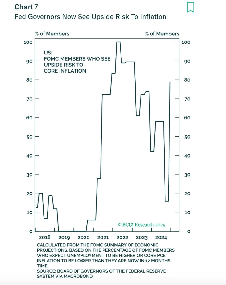 'Enter at own risk': Why raging optimism for 2025 is a risk for stocks and the economy