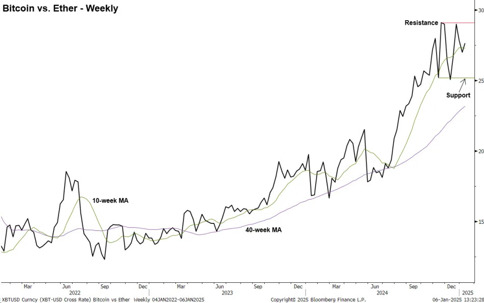 Bitcoin's Outlook: Short-Term vs. Long-Term