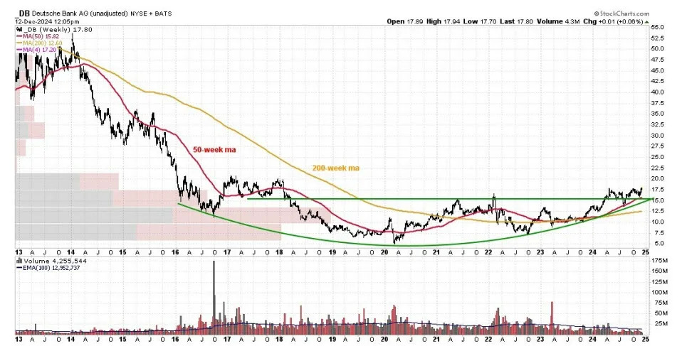 2 Promising Stocks to Add to Your 2025 Portfolio