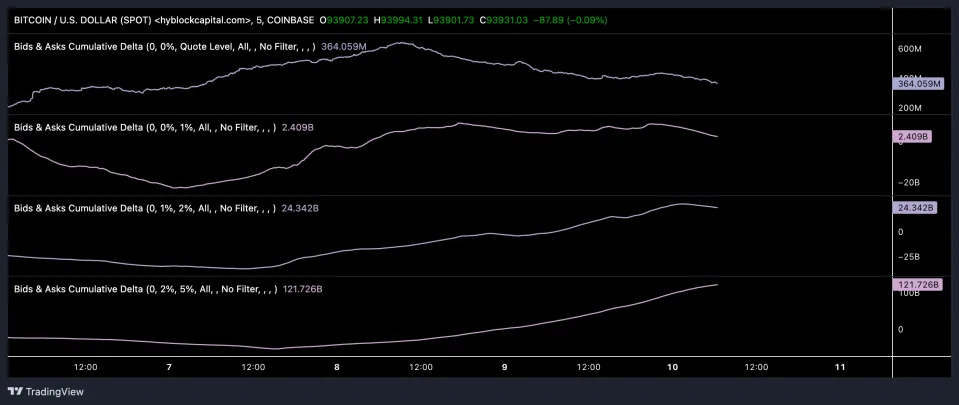 The Bitcoin Iceberg: Buyers Await Beneath The Bearish Surface