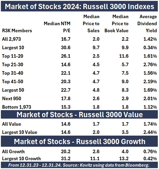 13 dividend stocks selected for value at a time when the S&P 500 trades sky high