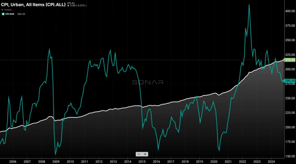 December inflation data puts future Fed cuts to bed