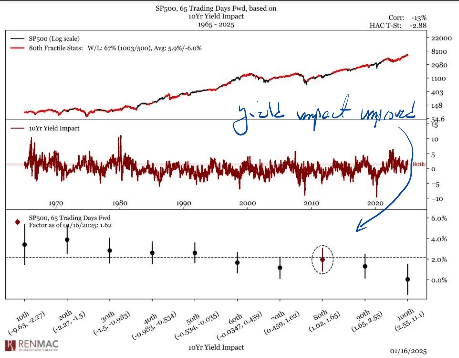 Stock-market rally depends on answer to this ‘real question’ about bond yields