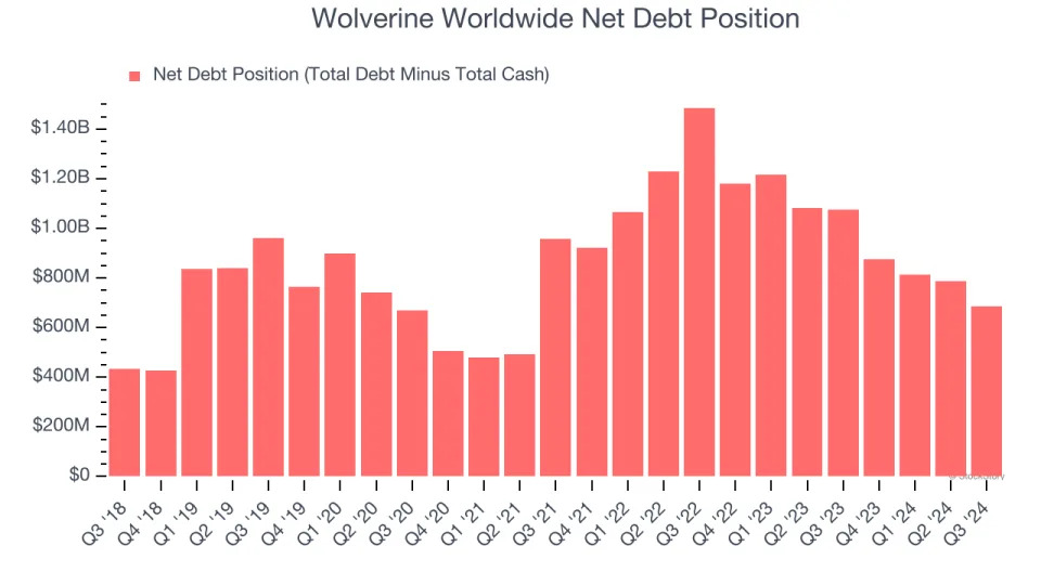 3 Reasons to Sell WWW and 1 Stock to Buy Instead