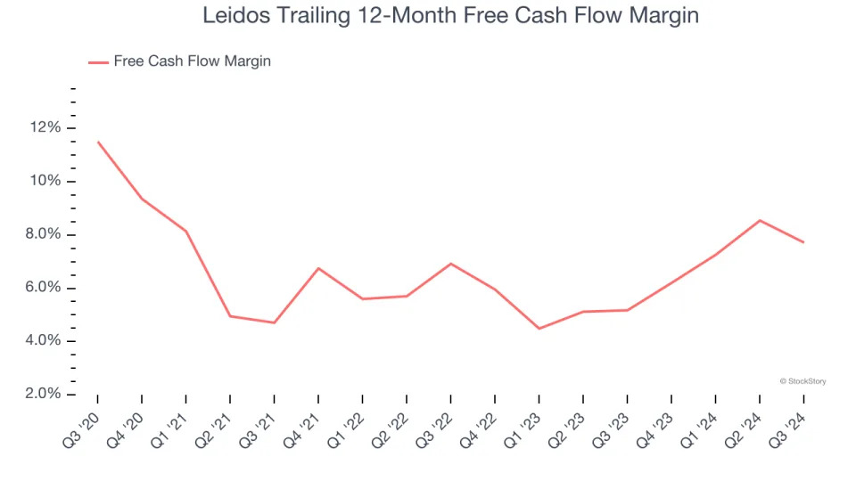 3 Reasons to Sell LDOS and 1 Stock to Buy Instead