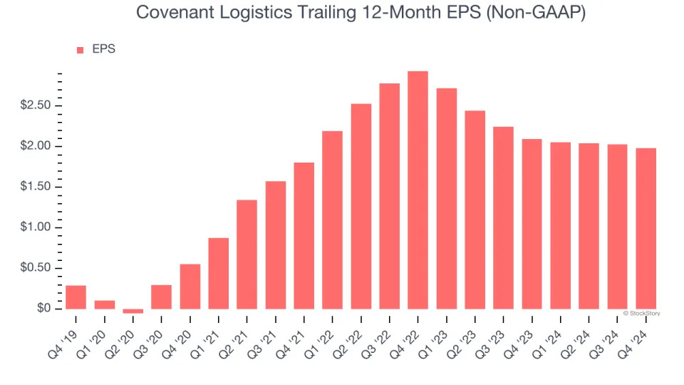 Covenant Logistics (NASDAQ:CVLG) Misses Q4 Sales Targets