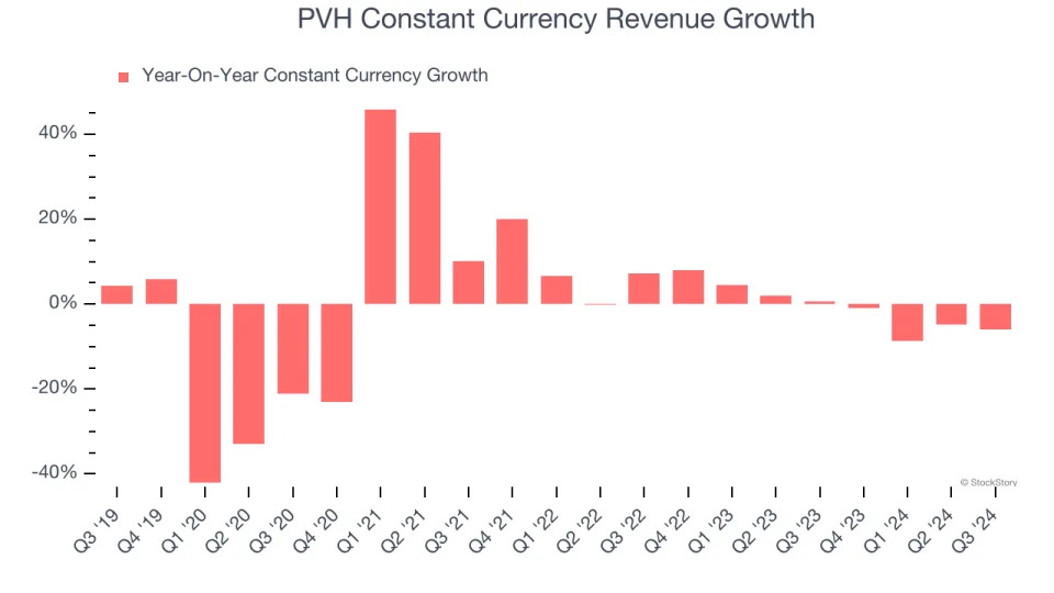 3 Reasons to Sell PVH and 1 Stock to Buy Instead