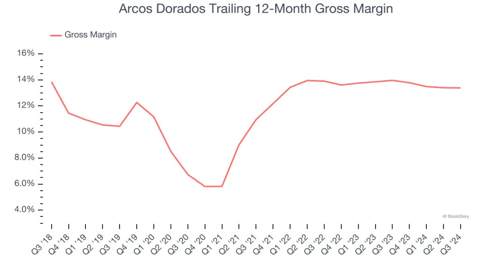 3 Reasons to Avoid ARCO and 1 Stock to Buy Instead