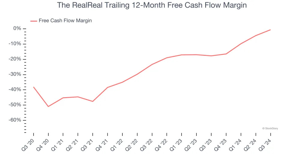 3 Reasons REAL is Risky and 1 Stock to Buy Instead