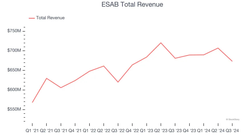 Q3 Rundown: Snap-on (NYSE:SNA) Vs Other Professional Tools and Equipment Stocks