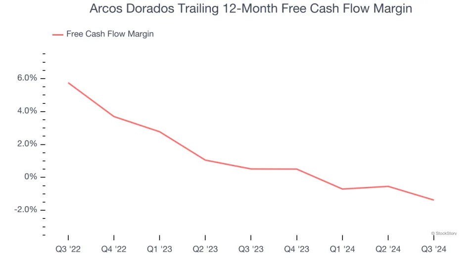 3 Reasons to Avoid ARCO and 1 Stock to Buy Instead