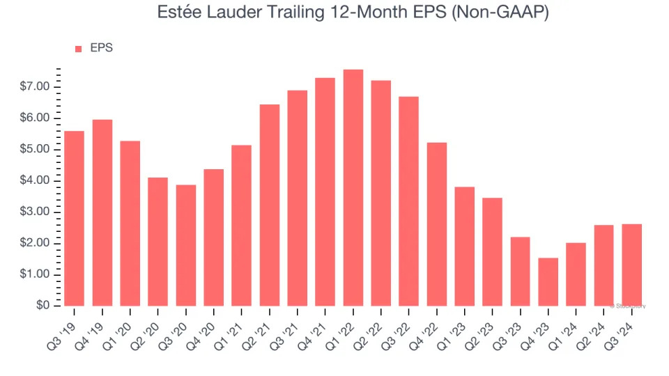 3 Reasons EL is Risky and 1 Stock to Buy Instead