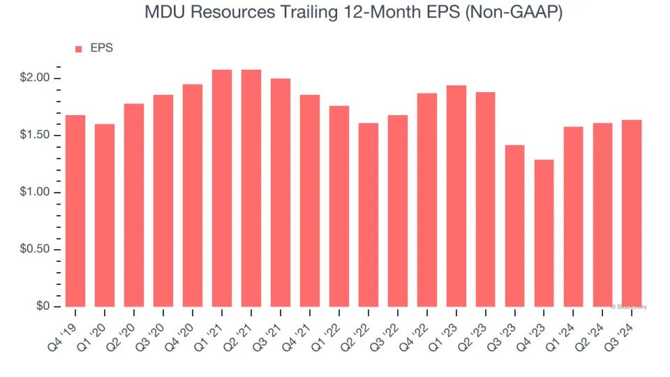 3 Reasons to Sell MDU and 1 Stock to Buy Instead