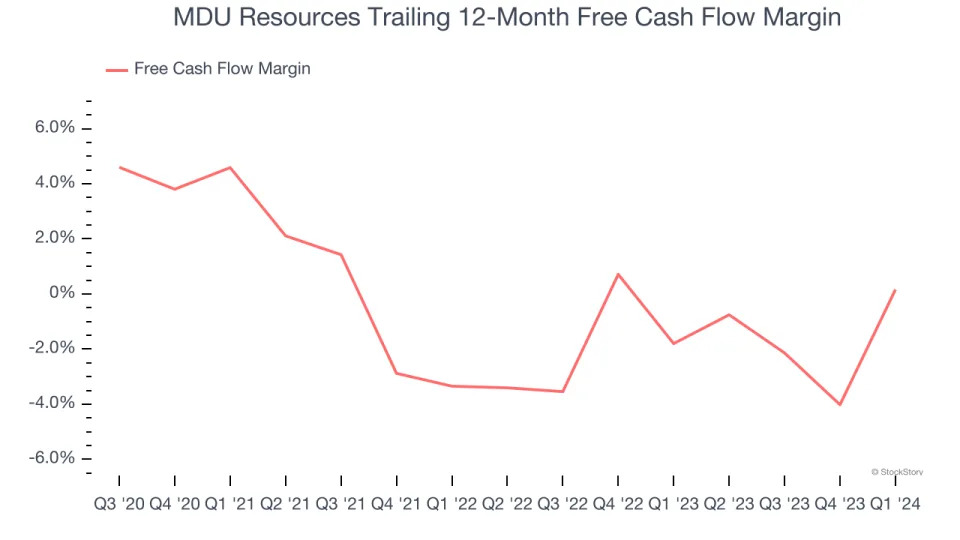 3 Reasons to Sell MDU and 1 Stock to Buy Instead