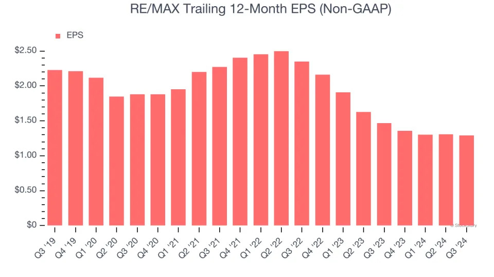 3 Reasons to Avoid RMAX and 1 Stock to Buy Instead