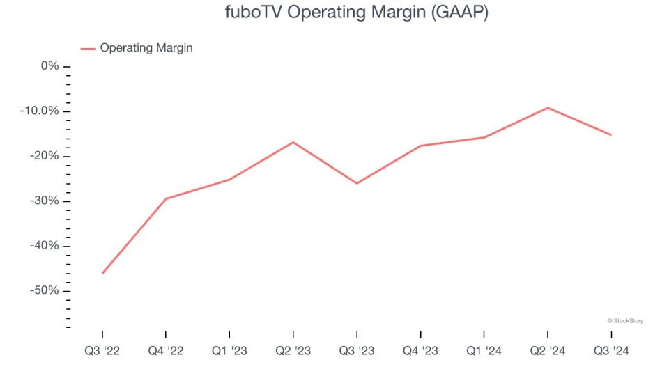 3 Reasons to Sell FUBO and 1 Stock to Buy Instead