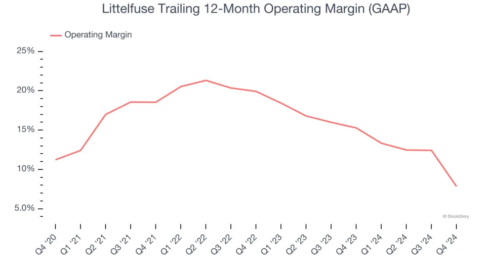 Littelfuse’s (NASDAQ:LFUS) Q4 Sales Top Estimates