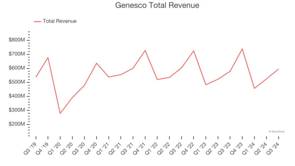 Reflecting On Footwear Stocks’ Q3 Earnings: Wolverine Worldwide (NYSE:WWW)