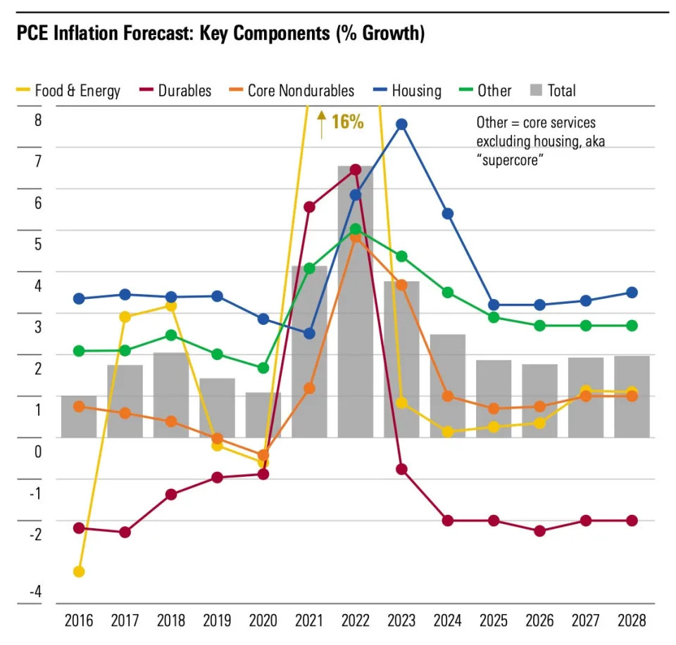 8 ways investors can play a possible Trump-driven inflation shock that deprives the market of rate cuts