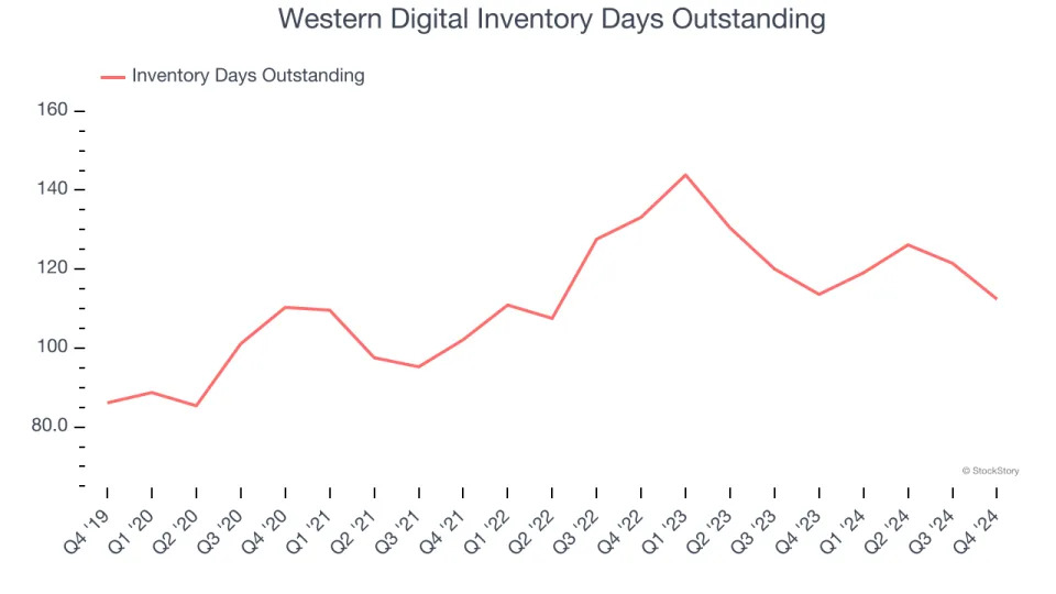 Western Digital (NASDAQ:WDC) Exceeds Q4 Expectations But Quarterly Revenue Guidance Significantly Misses Expectations