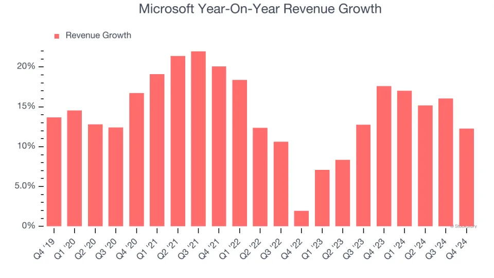 Microsoft (NASDAQ:MSFT) Beats Q4 Sales Targets