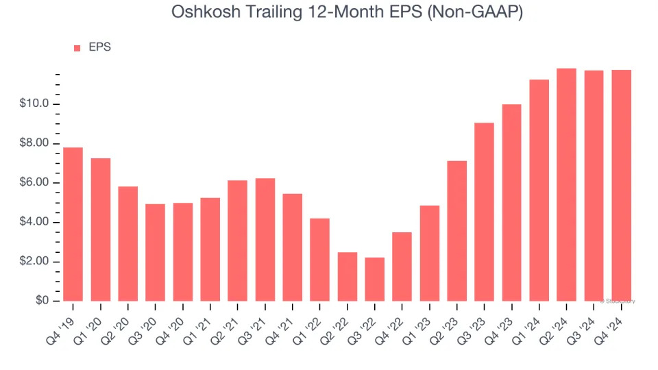 Oshkosh (NYSE:OSK) Reports Strong Q4, Stock Soars