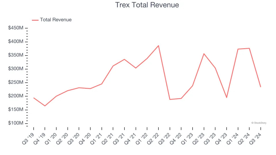 Q3 Rundown: Quanex (NYSE:NX) Vs Other Home Construction Materials Stocks