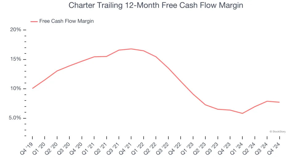 Charter (NASDAQ:CHTR) Posts Q4 Sales In Line With Estimates