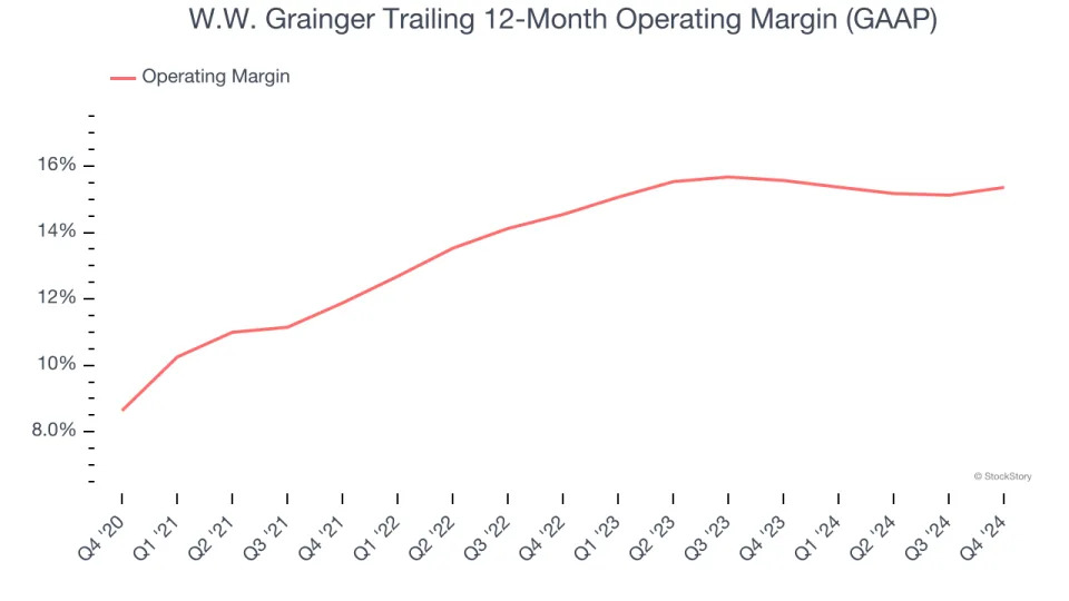 W.W. Grainger (NYSE:GWW) Posts Q4 Sales In Line With Estimates But Stock Drops