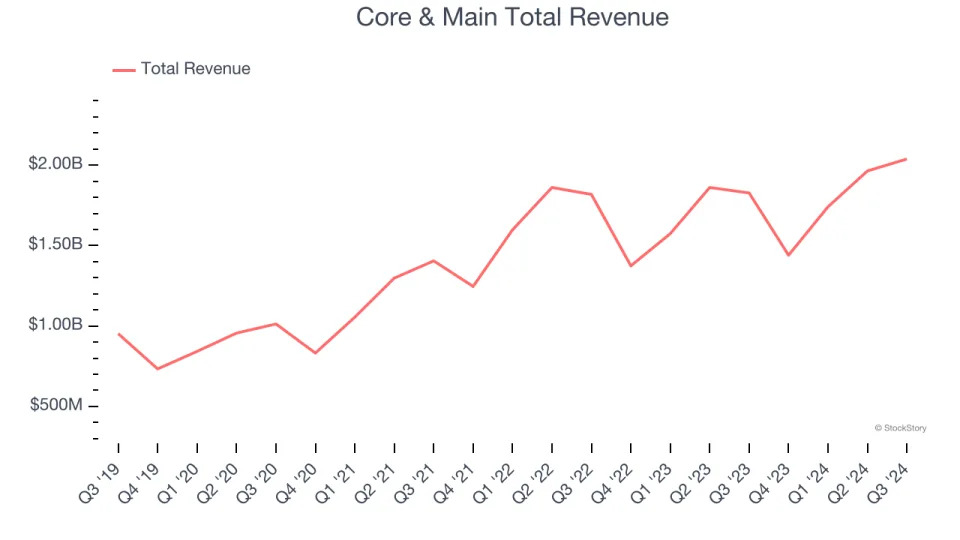 Q3 Earnings Recap: Core & Main (NYSE:CNM) Tops Infrastructure Distributors Stocks