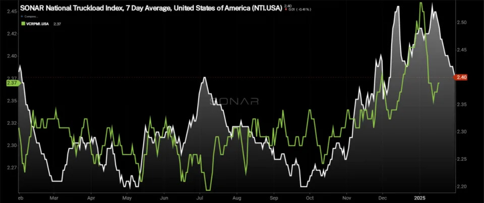 Market stable to close January; tariffs signal wild ride for February